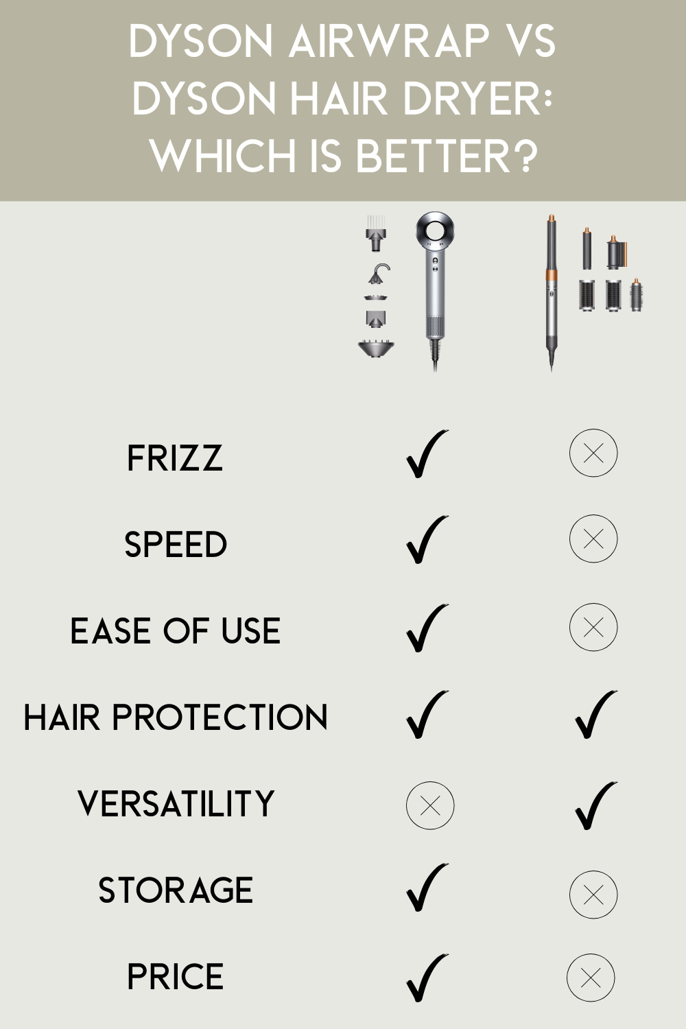 dyson hair dryer vs dyson airwrap perfromance comparison