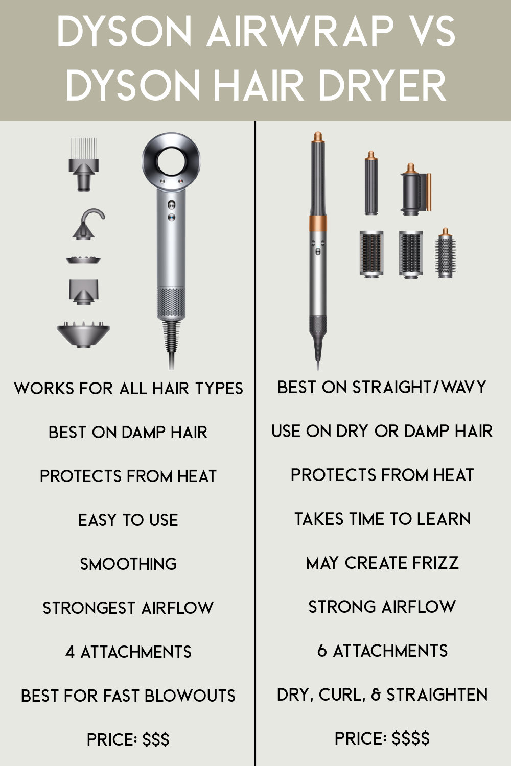 dyson airwrap vs dyson hair dryer comparison list