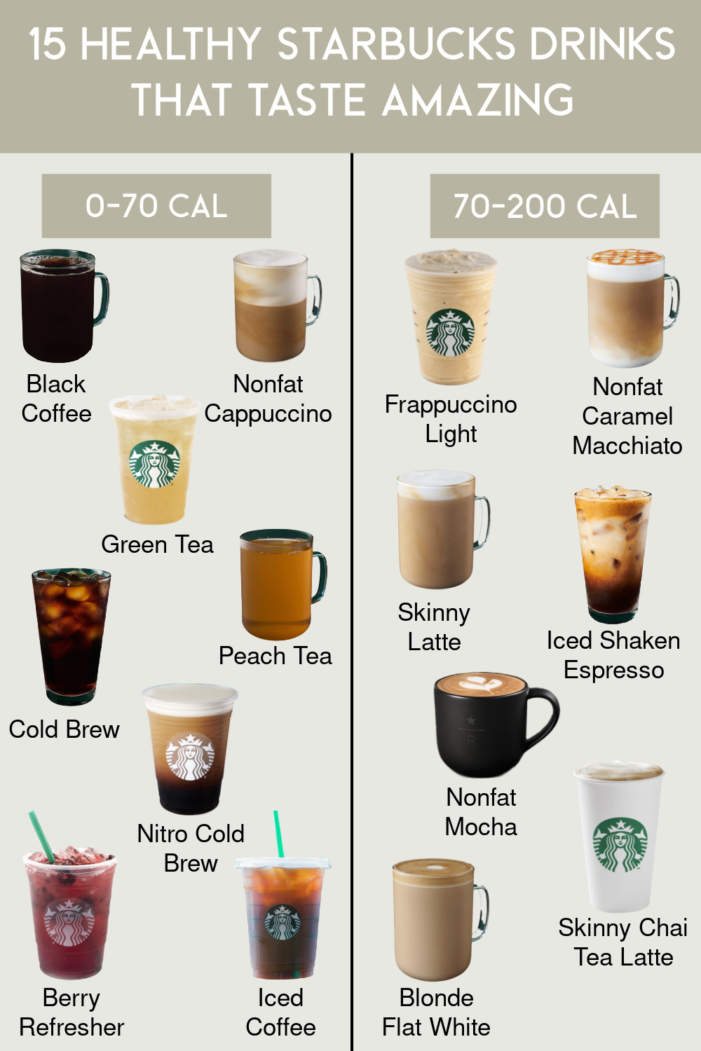 Cheapest Starbucks Drinks: 14 Options Under $4